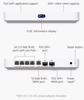 Picture of Ubiquiti UCG-Fiber (30W)